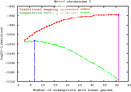 \includegraphics[width=0.5\linewidth]{exemple/Data/chr1mlecolor}